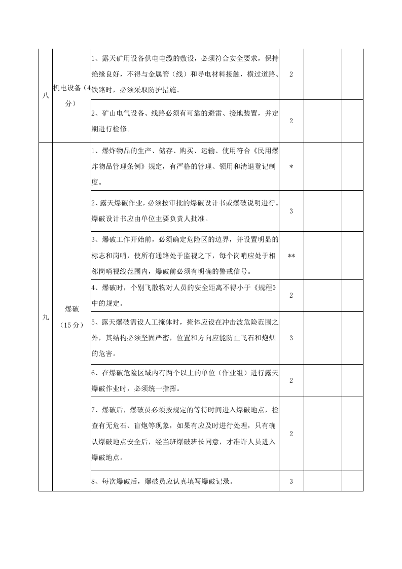金属非金属露天矿山安全评估标准.docx 第3页