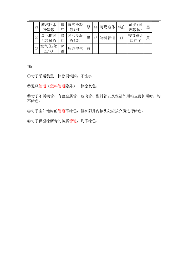 化工管道的颜色.docx 第2页