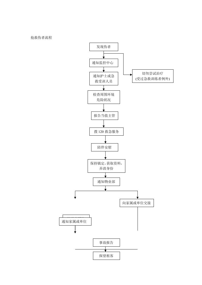 苑区内伤病人员救护.docx 第2页