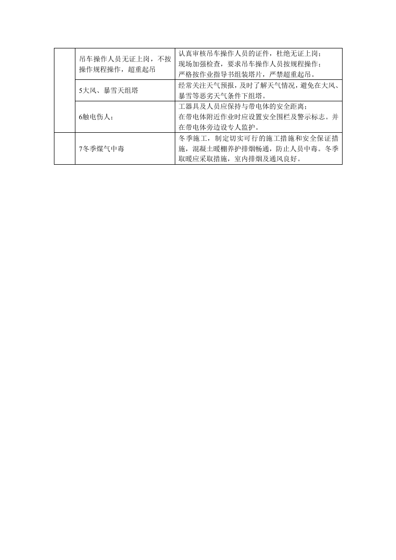 铁塔组立危险源辩识与控制措施.docx 第2页