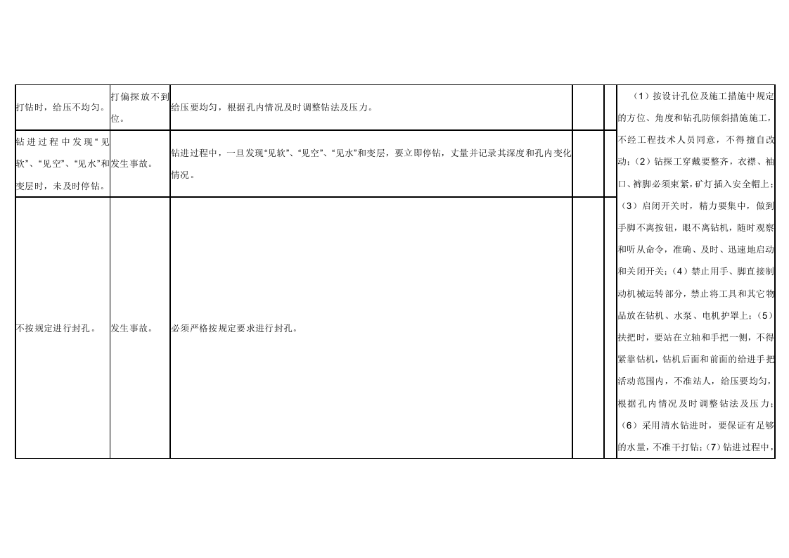 井下钻探工危害因素辩识及控制措施.docx 第2页
