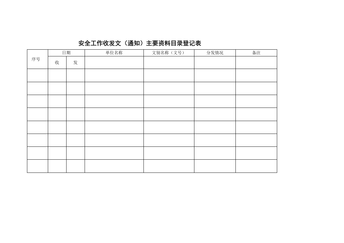 安全工作日志.docx 第2页