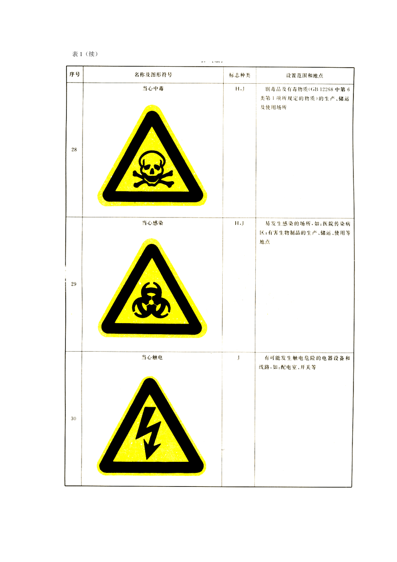 安全警告标志的名称符号和设置使用一览表.docx 第2页
