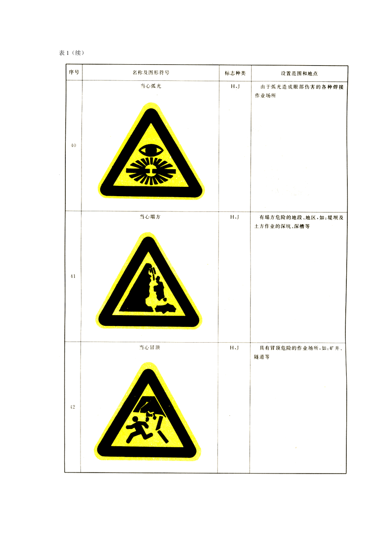 安全警告标志的名称符号和设置使用一览表.docx 第6页
