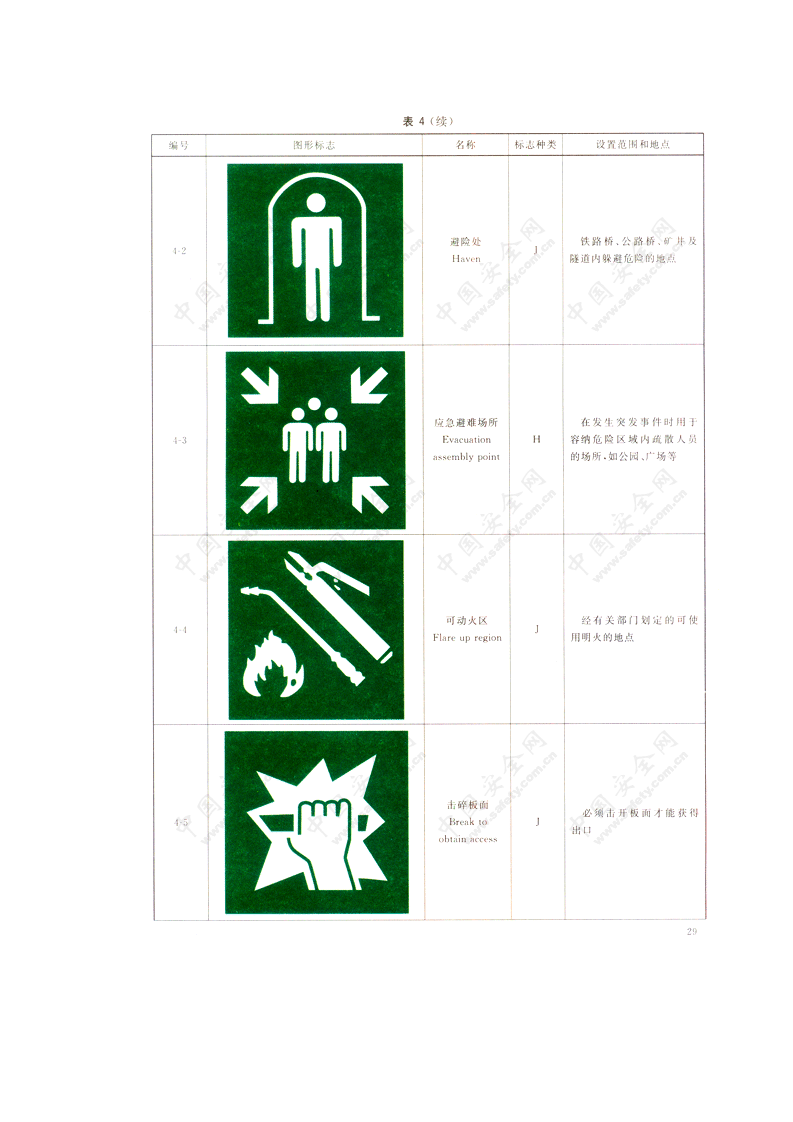 安全提示标志牌.docx 第2页