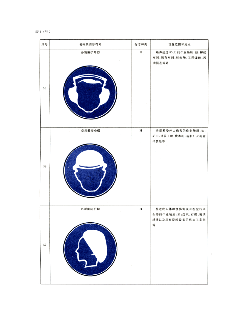 安全指令标志的名称符号和设置使用.docx 第2页