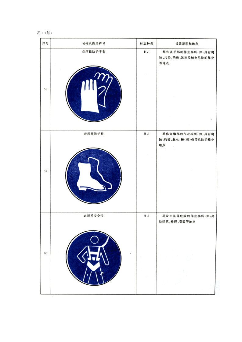 安全指令标志的名称符号和设置使用.docx 第3页