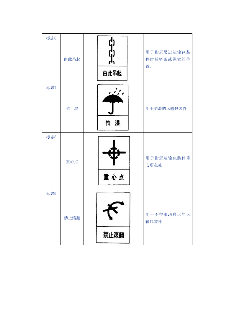 包装储运标志名称、图形与使用说明.docx 第2页