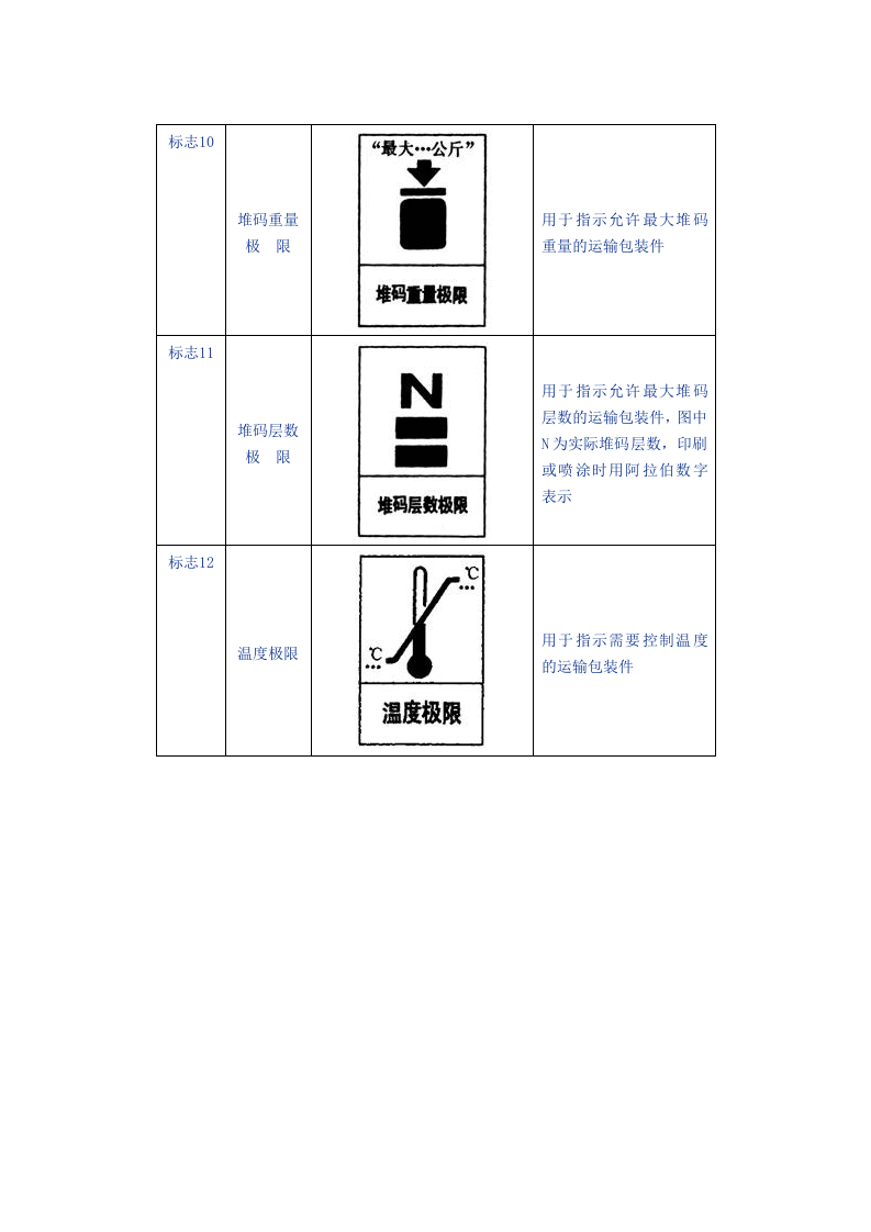 包装储运标志名称、图形与使用说明.docx 第3页
