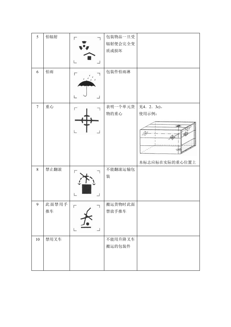 包装储运图示标志名称图形和含义示例.docx 第2页