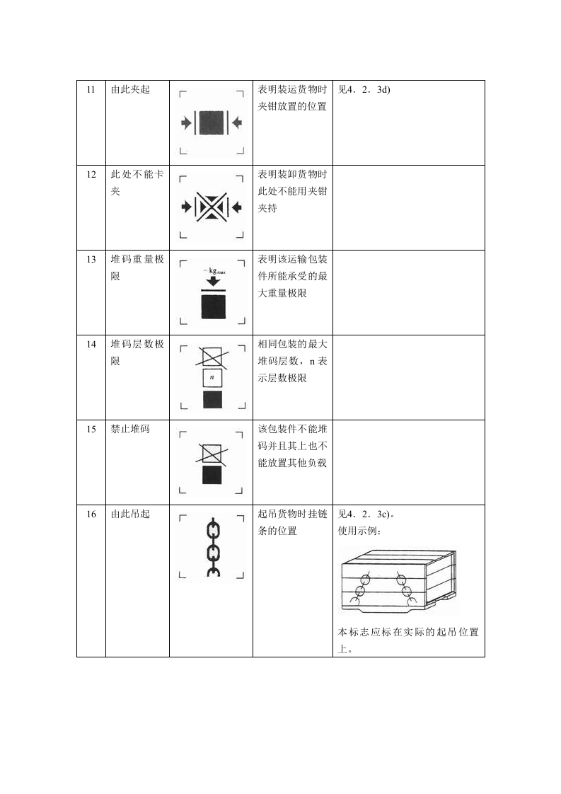包装储运图示标志名称图形和含义示例.docx 第3页