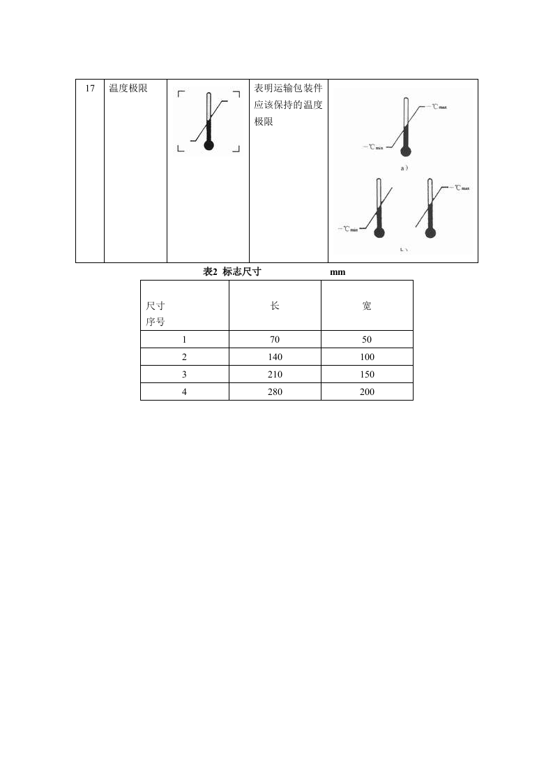 包装储运图示标志名称图形和含义示例.docx 第4页