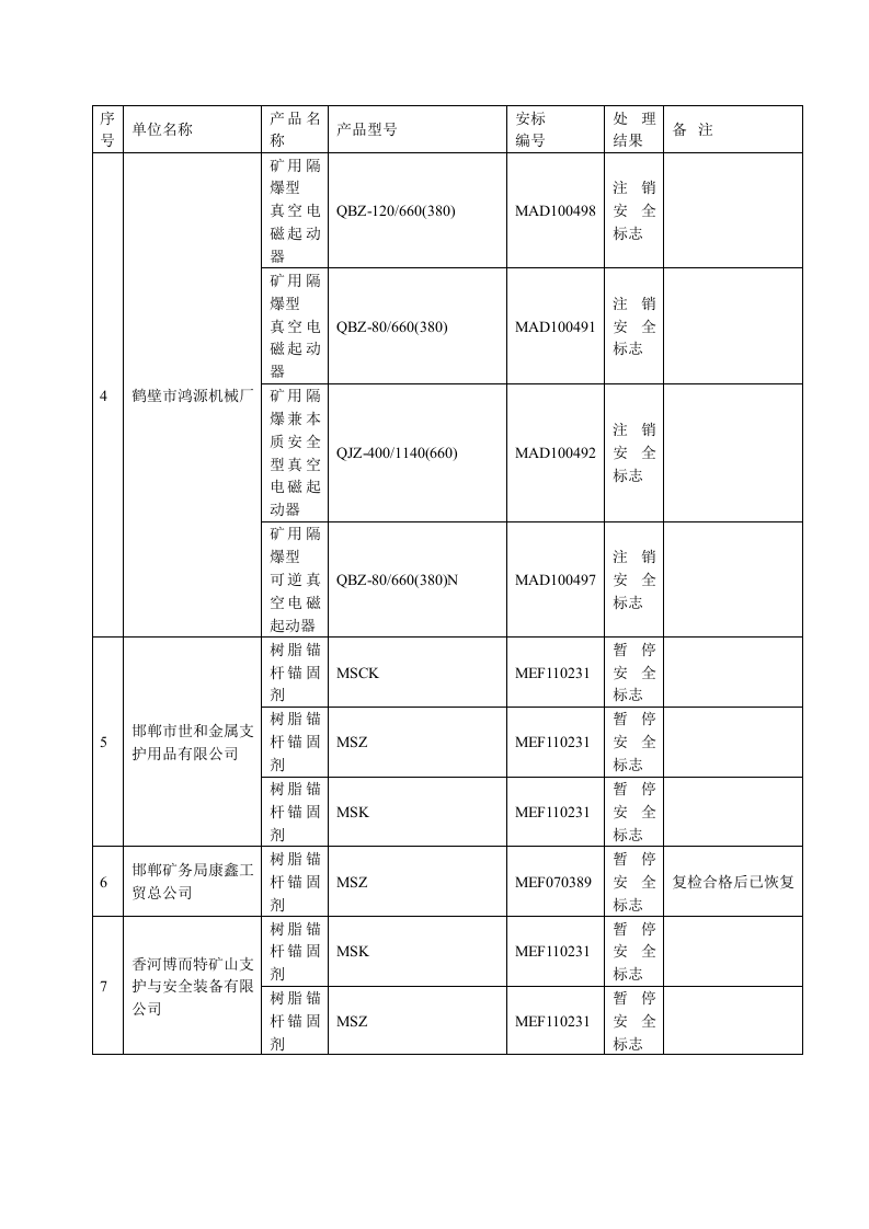 被注销、暂停安全标志的产品及生产企业名单2014.docx 第3页
