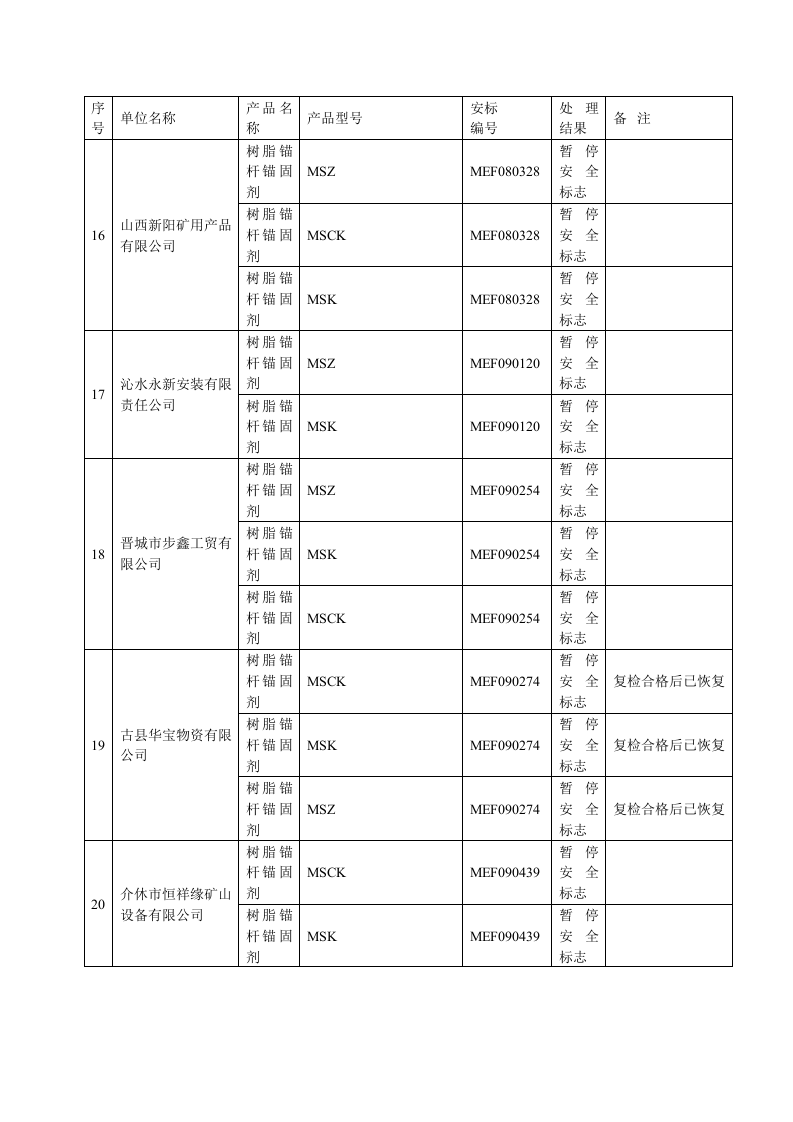 被注销、暂停安全标志的产品及生产企业名单2014.docx 第6页