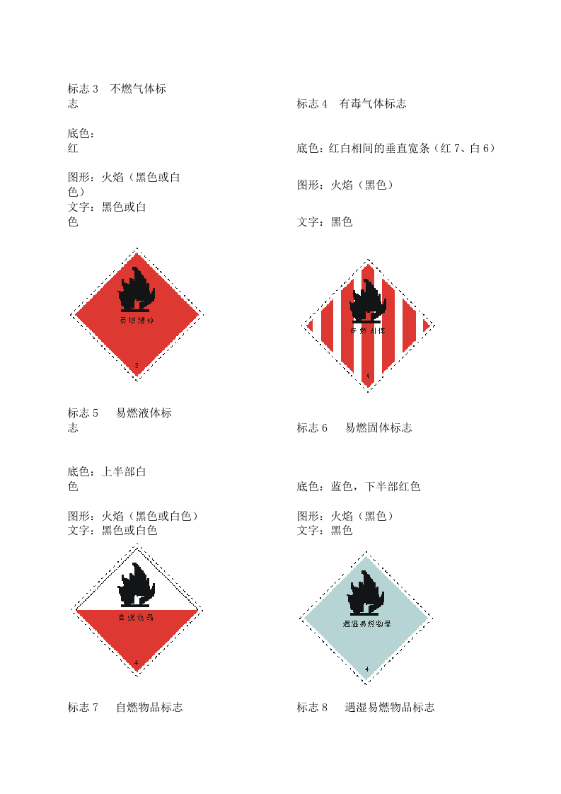 常用危险化学品标志（补充件）.docx 第2页