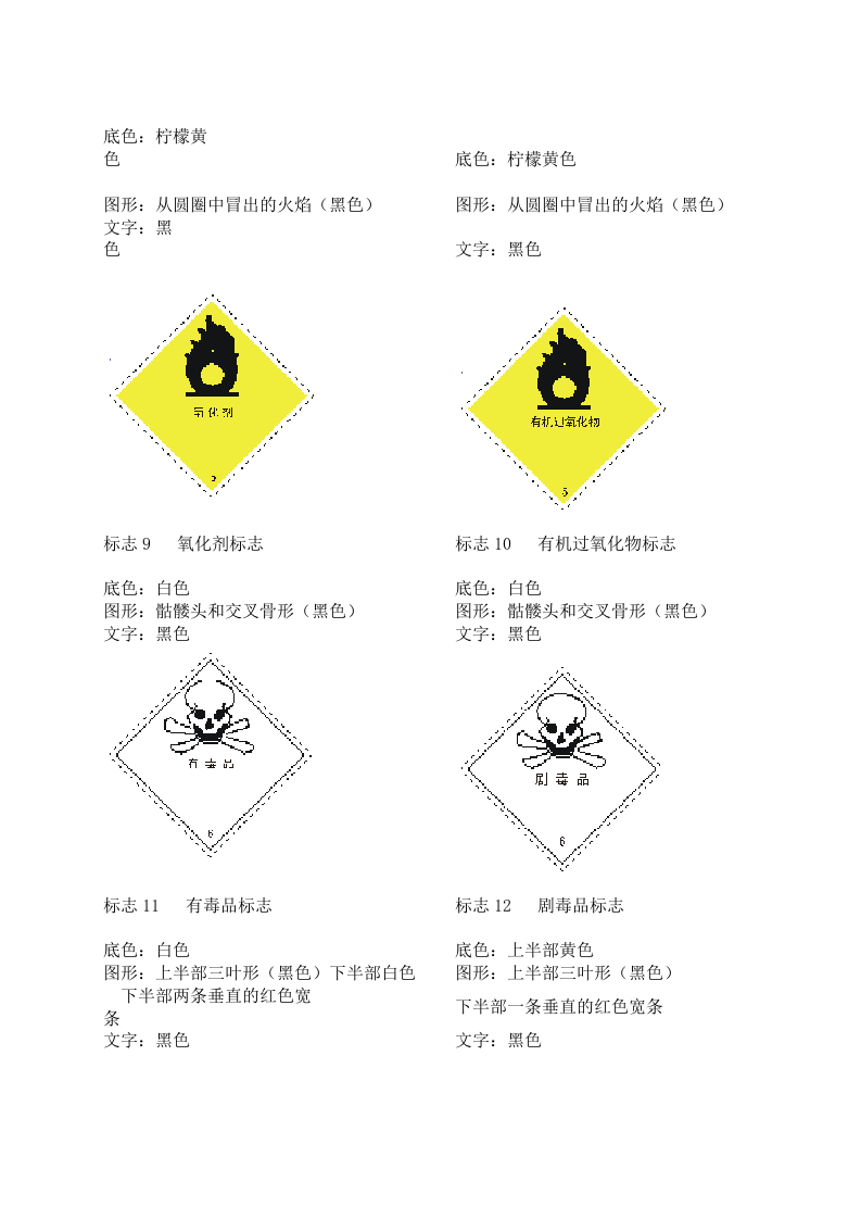 常用危险化学品标志（补充件）.docx 第3页