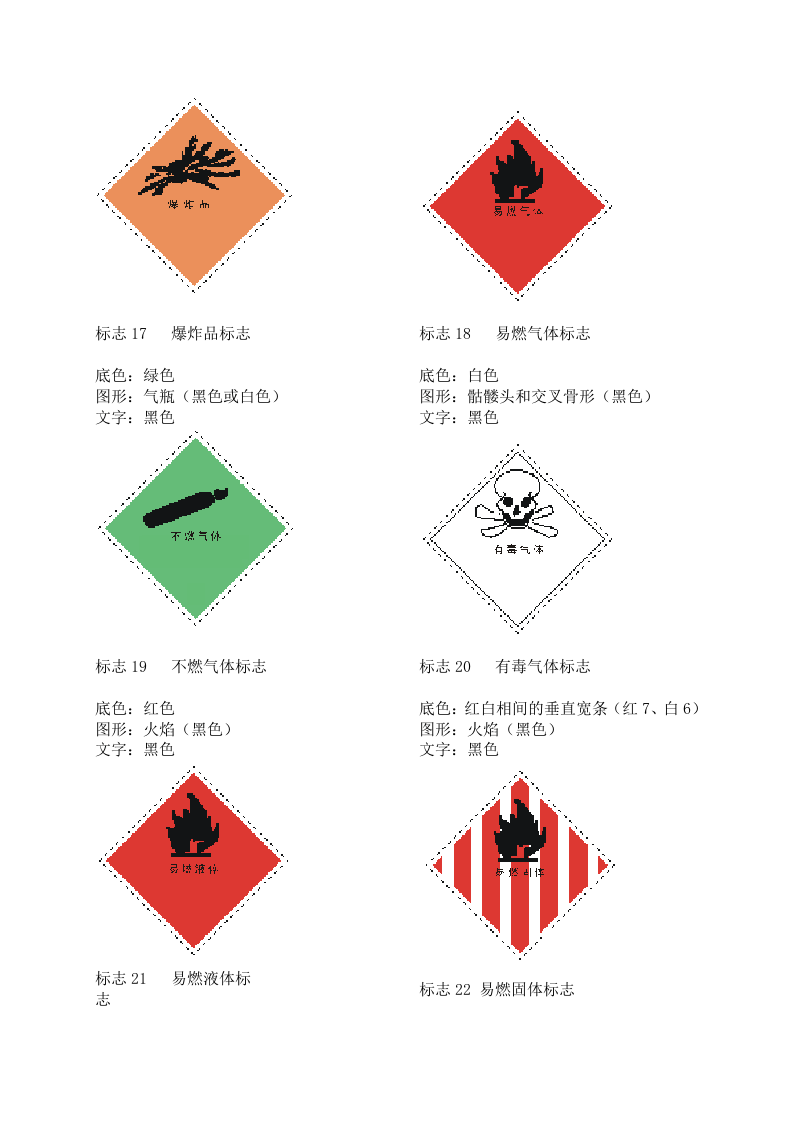 常用危险化学品标志（补充件）.docx 第5页