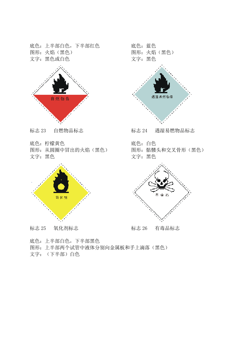 常用危险化学品标志（补充件）.docx 第6页
