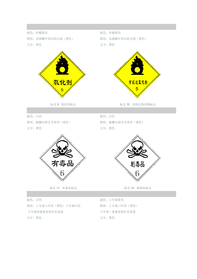 常用危险化学品标志的制作与使用.docx 第3页