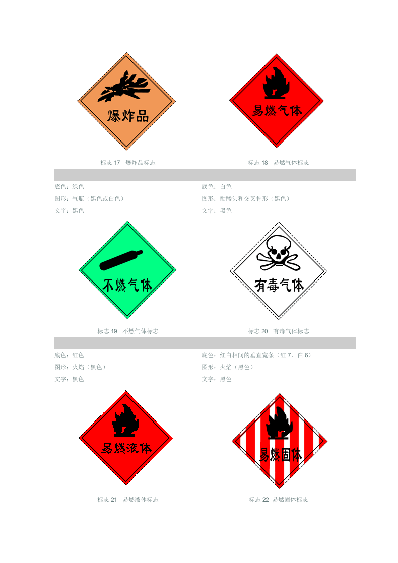 常用危险化学品标志的制作与使用.docx 第5页