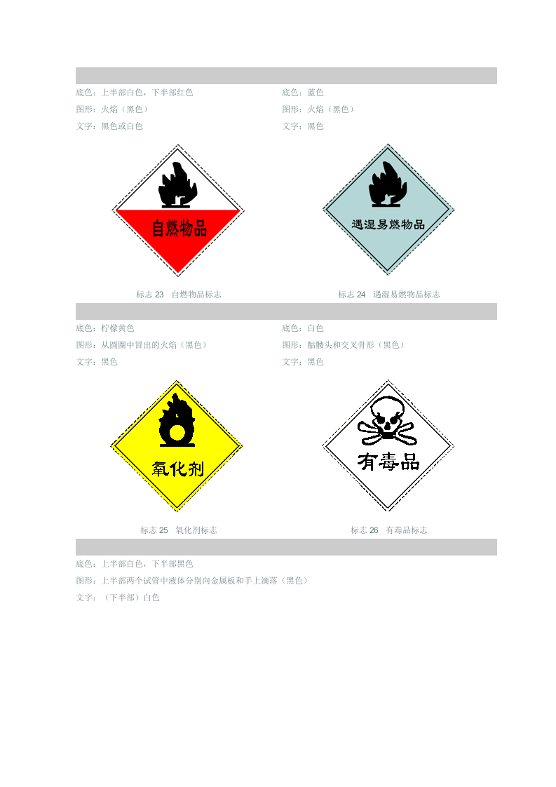 常用危险化学品标志的制作与使用.docx 第6页