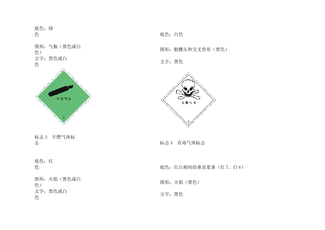 常用危险化学品标志及制作说明.docx 第2页