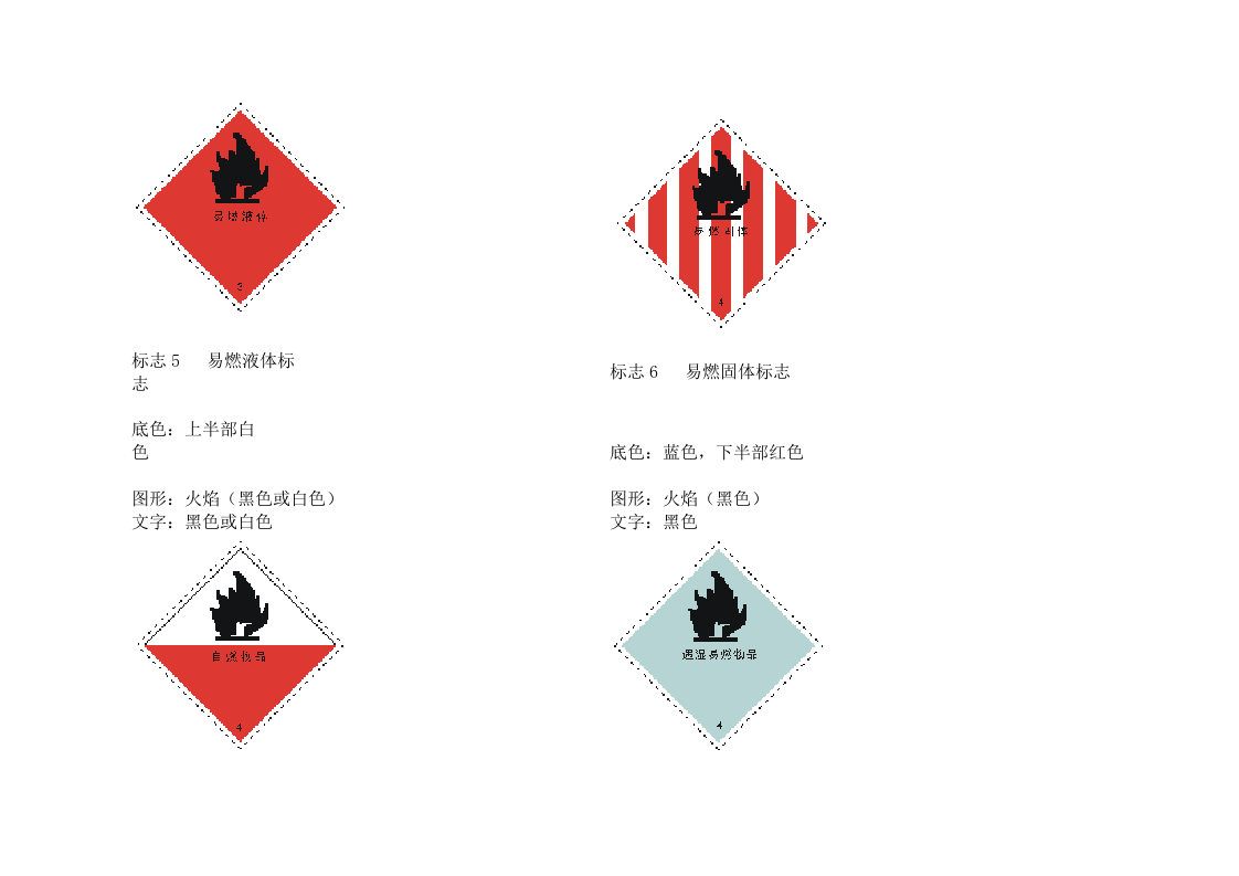 常用危险化学品标志及制作说明.docx 第3页