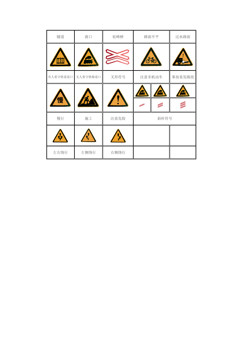 道路安全警告标志普及版.docx 第2页