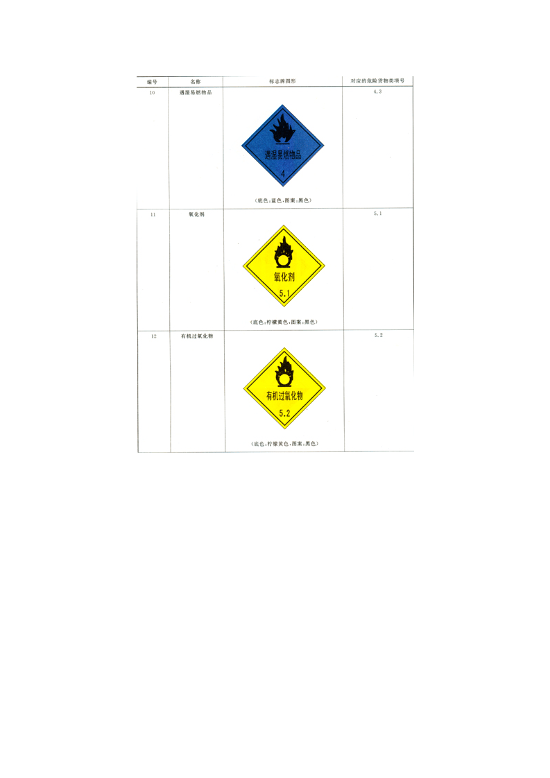 道路运输危险货物车辆标志牌.docx 第4页