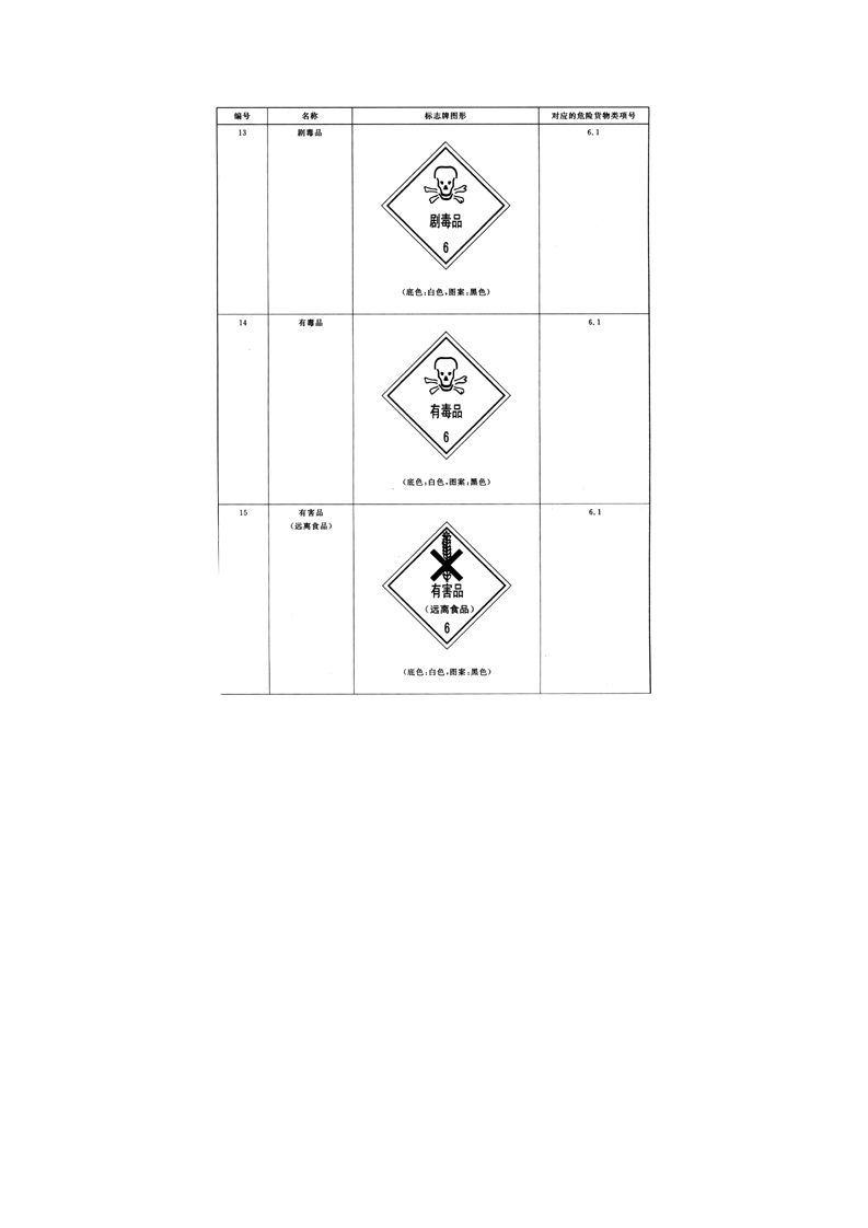 道路运输危险货物车辆标志牌.docx 第5页