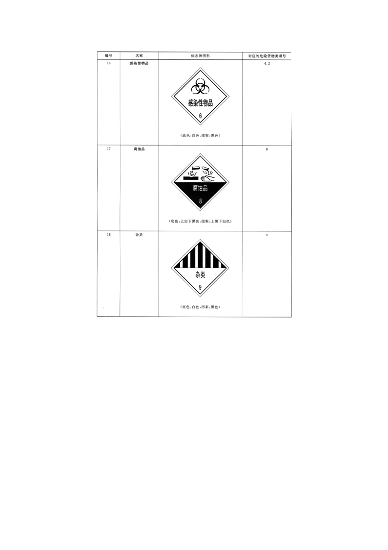 道路运输危险货物车辆标志牌.docx 第6页