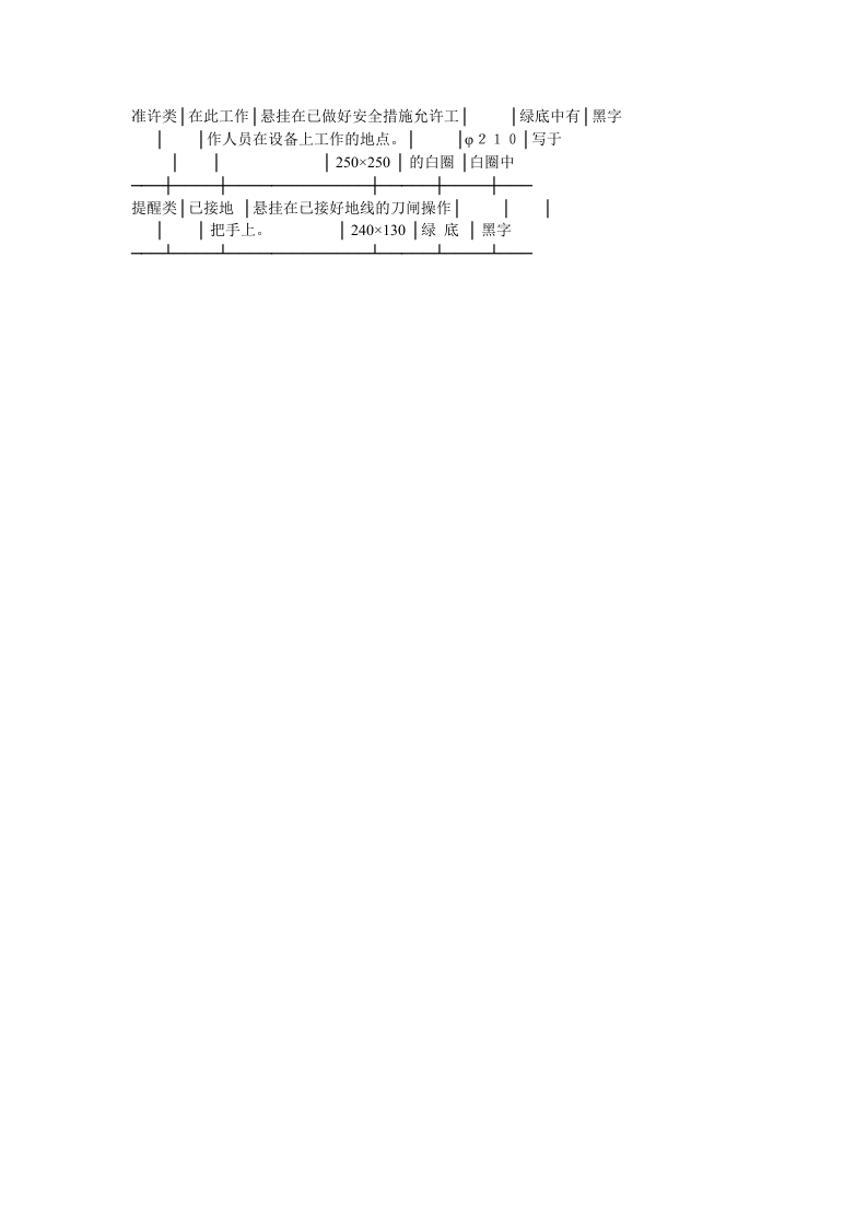 电气安全标志的使用方法及式样.docx 第2页