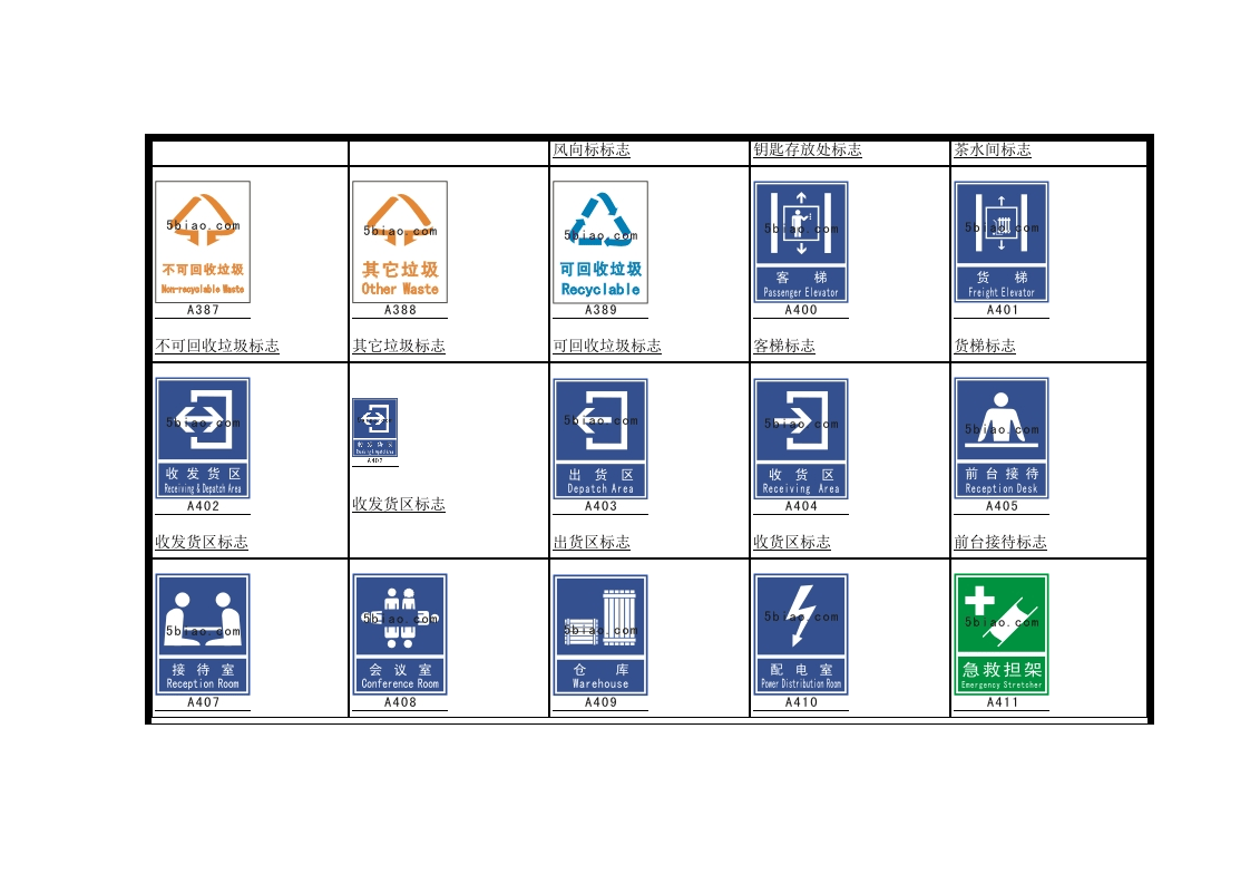 化工企业常用指示提示标志.docx 第3页