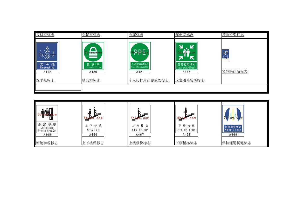 化工企业常用指示提示标志.docx 第4页