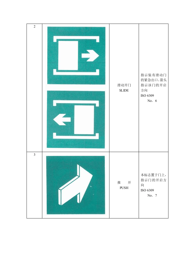 火灾时疏散途径标志.docx 第2页