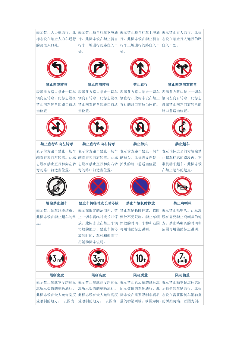 交通安全禁令标志.docx 第2页