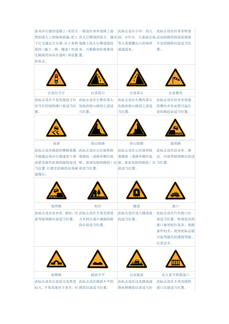 交通安全警告标志.docx 第2页