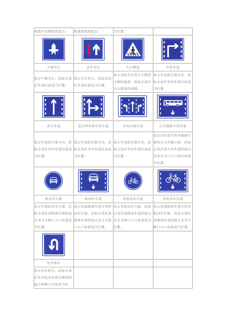 交通安全指示标志.docx 第2页