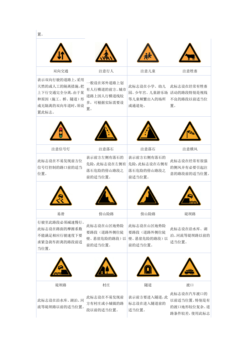 交通警告标志.docx 第2页
