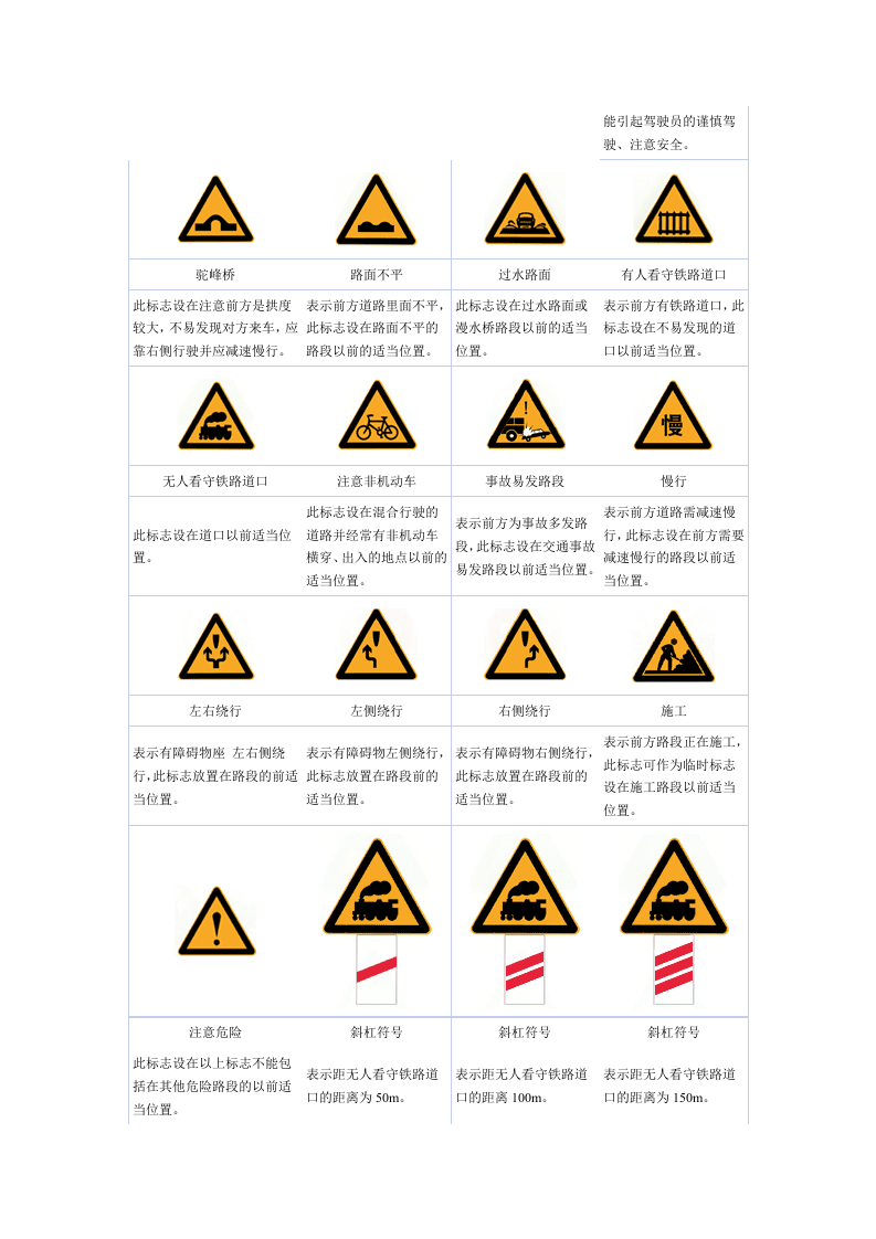 交通警告标志.docx 第3页