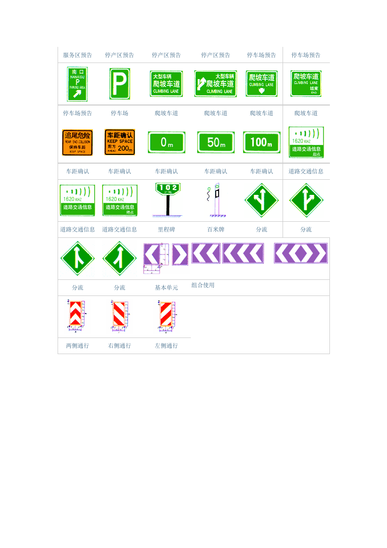 交通指路标志.docx 第3页