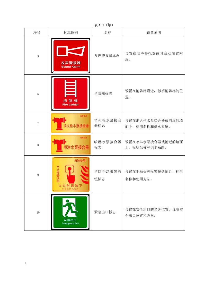 社会单位消防安全&ldquo;四个能力&rdquo;建设标志.docx 第2页