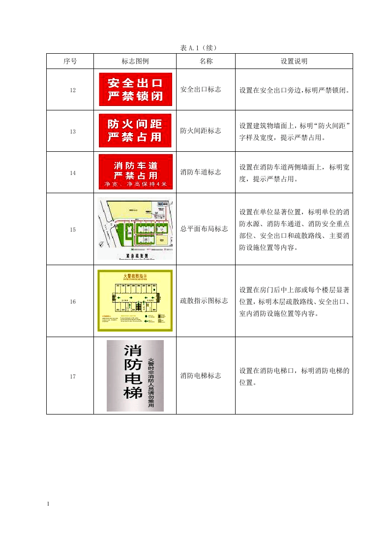 社会单位消防安全&ldquo;四个能力&rdquo;建设标志.docx 第4页