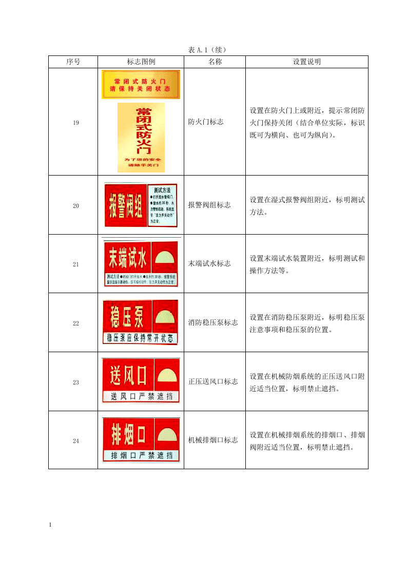 社会单位消防安全&ldquo;四个能力&rdquo;建设标志.docx 第6页