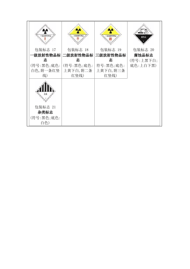 危险货物包装标志.docx 第2页