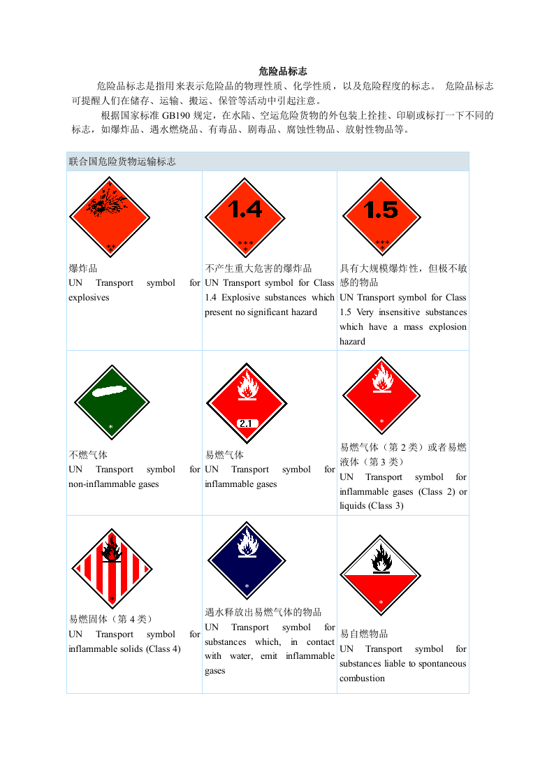 危险品标志.docx 第1页