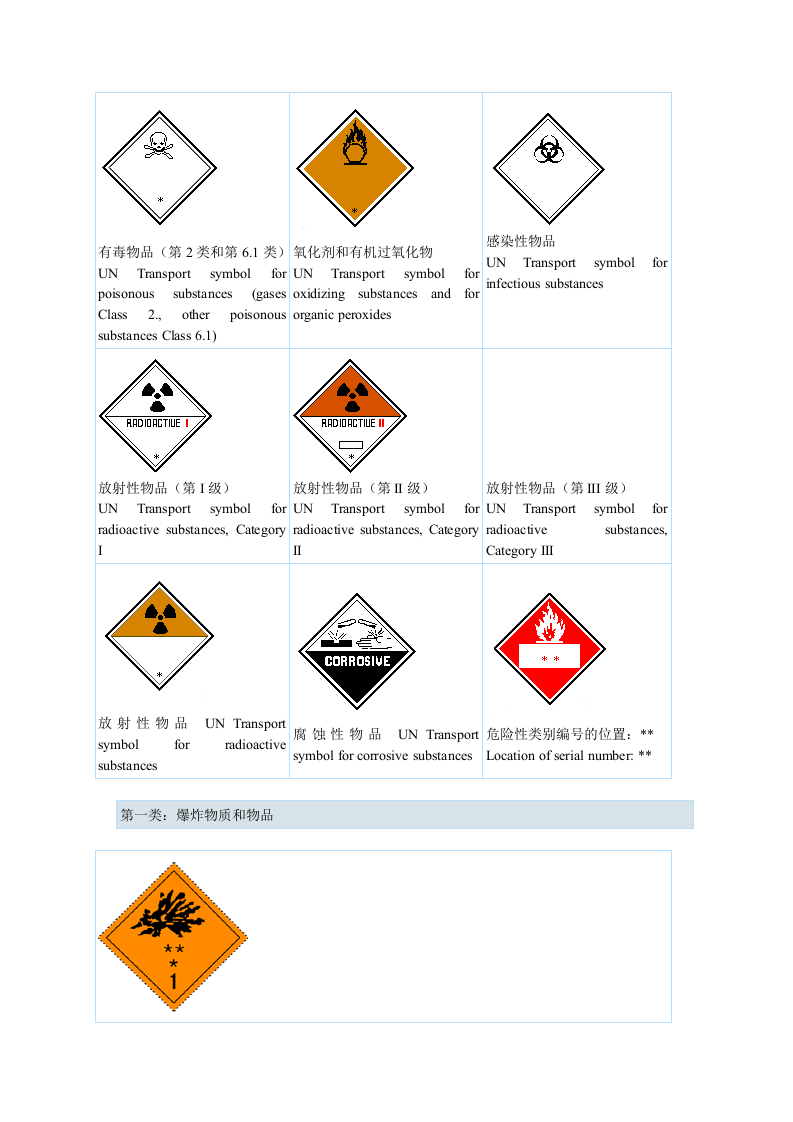 危险品标志.docx 第2页