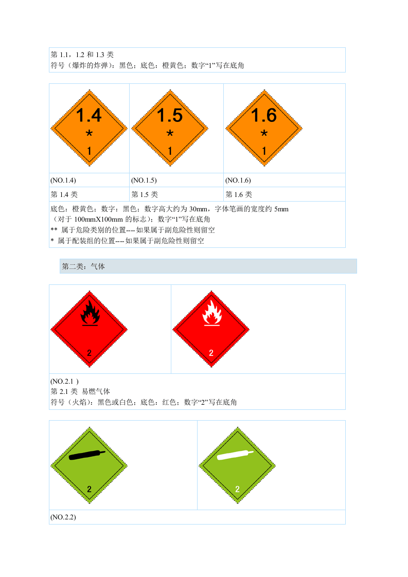 危险品标志.docx 第3页