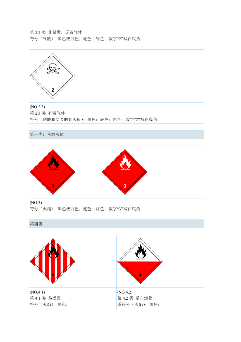 危险品标志.docx 第4页