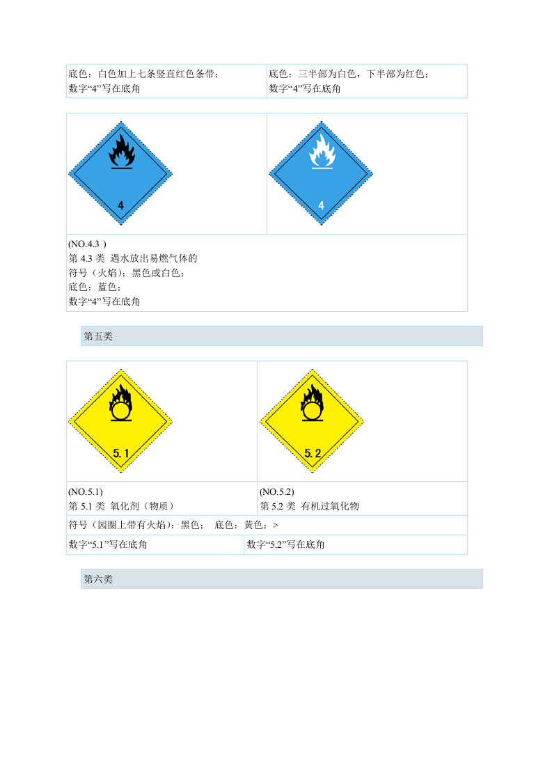 危险品标志.docx 第5页